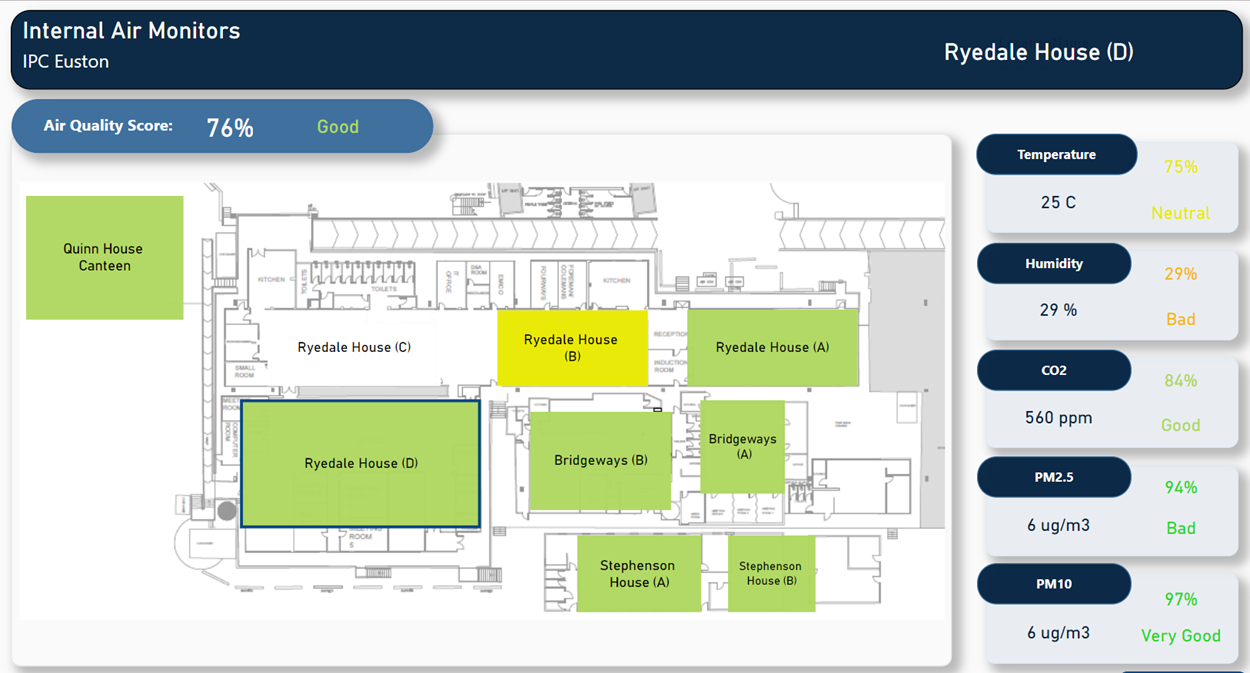 Indoor Air Quality Measurement Environmental Team