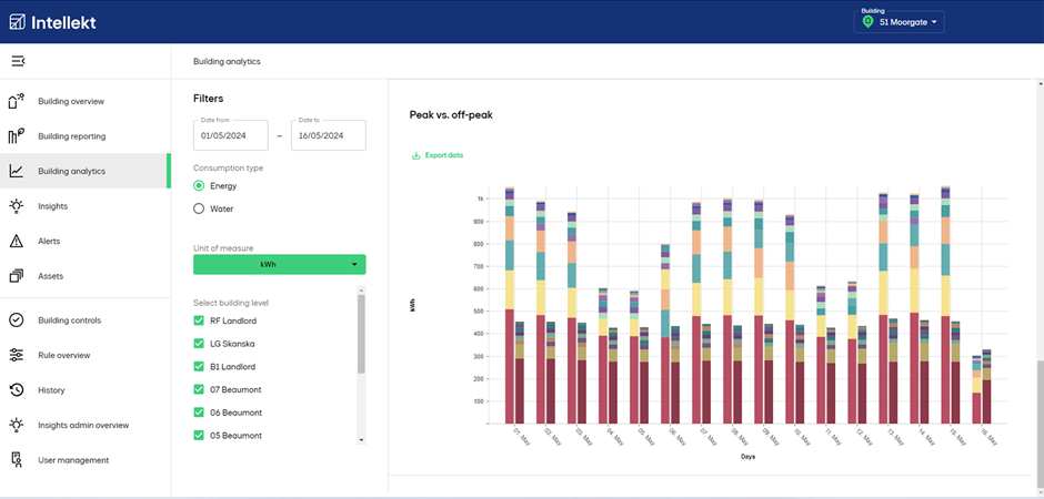 Intellekt Analytics